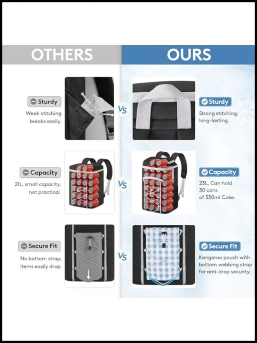 Insulated Cooler Backpack 30 Can Capacity Leakproof Picnic Hiking